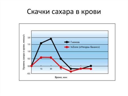 Сироп топінамбура: користь і шкода, склад, глікемічний індекс, відгуки