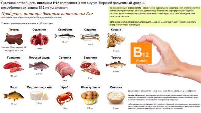 Ціанокобаламін (вітамін В12) в спорті: як приймати, дозування