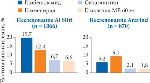 Вітаміни при діабеті Оліджім: відгуки діабетиків, інструкція із застосування