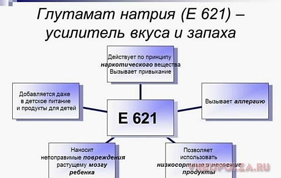 Глутамат (глютамат) натрію: шкода і користь, вплив на організм