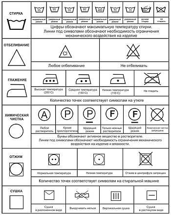 Прання постільна білизна: при якій температурі, на якому режимі, як часто можна прати