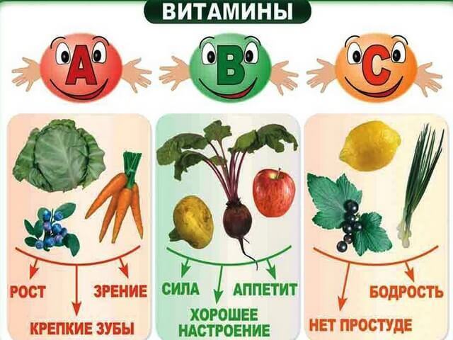 Вітаміни дітям школярам для уваги і пам'яті: які давати, користь