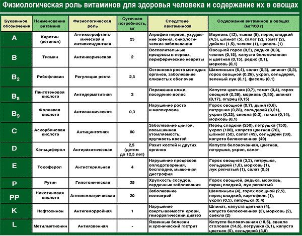 Вітаміни для зміцнення волосся: які потрібні для чоловіків і жінок, кращі комплекси