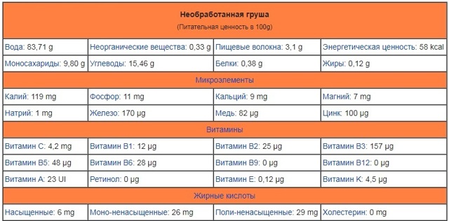 Користь і шкода груші для організму, калорійність