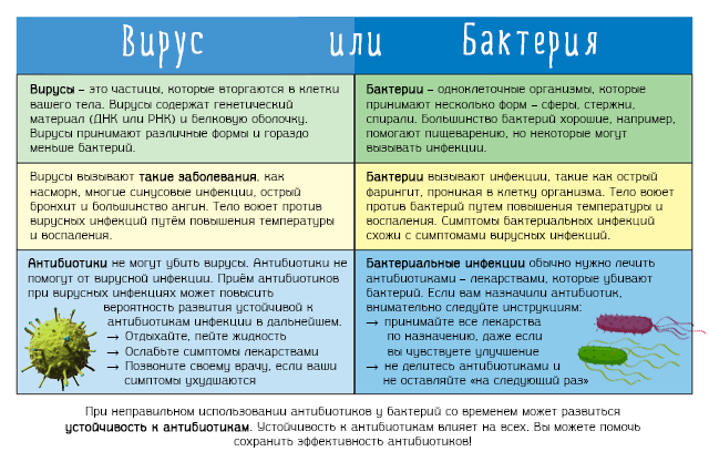 Користь і шкода антибіотиків, побічні дії, як приймати