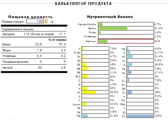 Куряча грудка: користь і шкода, калорійність, як приготувати