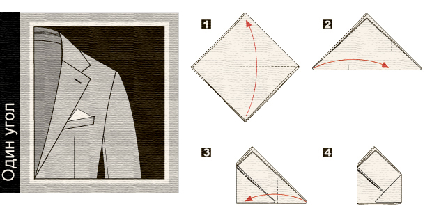 Як красиво скласти хустку в кишеню піджака: схеми для костюма, пальто і сорочки