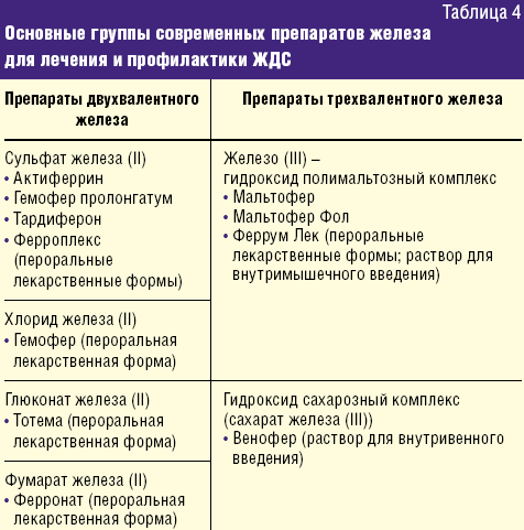 Вітаміни з залізом для дітей