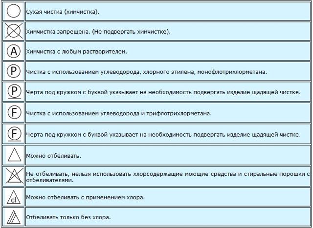 Знаки для прання на одязі: розшифровка, таблиця позначень з поясненнями, фото