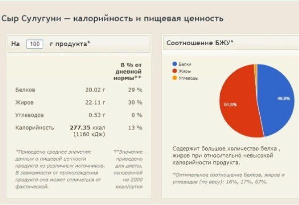 Сир сулугуні: користь і шкода, рецепт з фото і калорійність