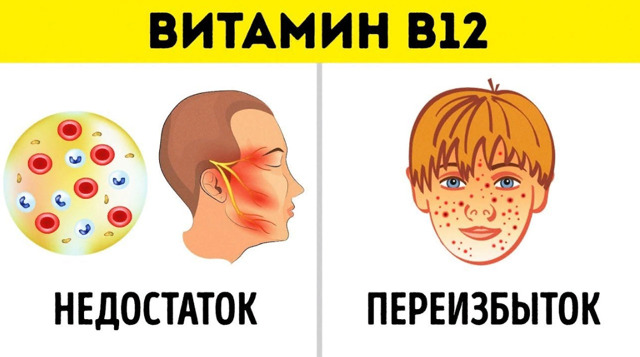 Вітамін b12: для чого потрібен жіночому організму, симптоми дефіциту і надлишку