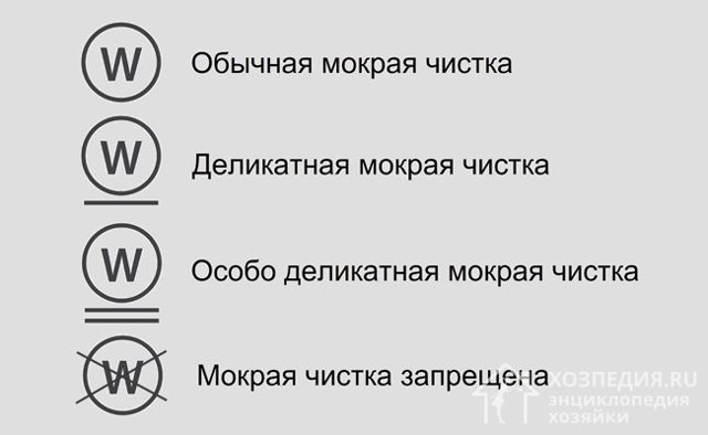 Знаки для прання на одязі: розшифровка, таблиця позначень з поясненнями, фото