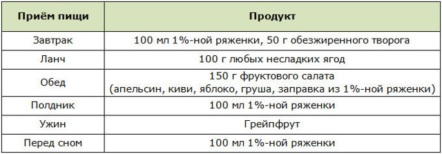 Ряжанка: користь і шкода, калорійність, рецепти з фото, відгуки