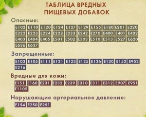 Харчова добавка Е1520: склад, користь і шкода для організму людини, застосування