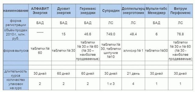 Шипучі вітаміни Супрадин: інструкція із застосування, скільки приймати, відгуки