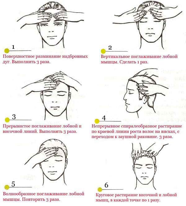 Інструкція з масажу голови