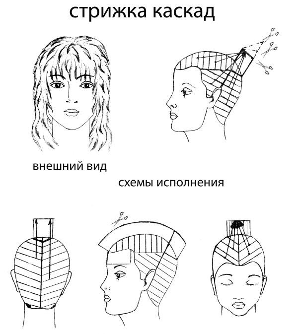 Каскад стрижка на середні волосся з чубчиком і без.  Кому підходить, як стригти, фото варіантів