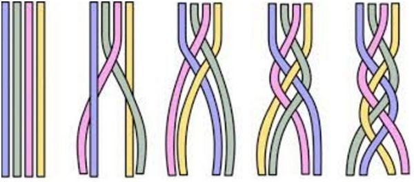 Покрокові схема четирехпрядной косички