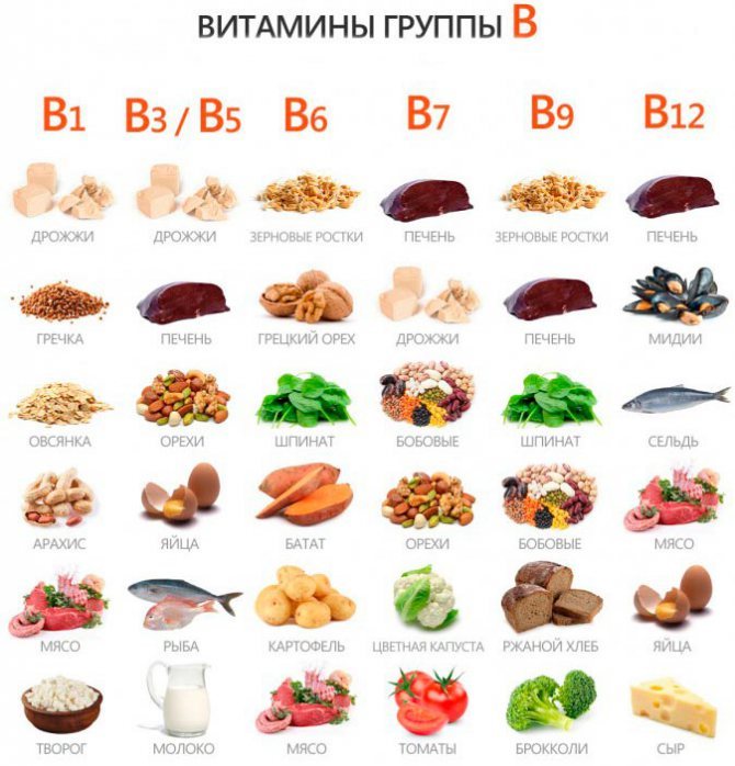 вітамін b5 в яких продуктах міститься